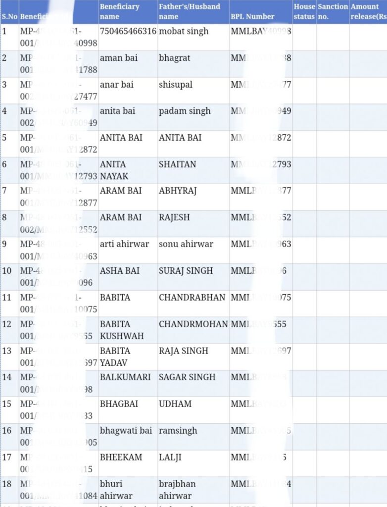 Ladli Bahna Awas Yojna List 2024