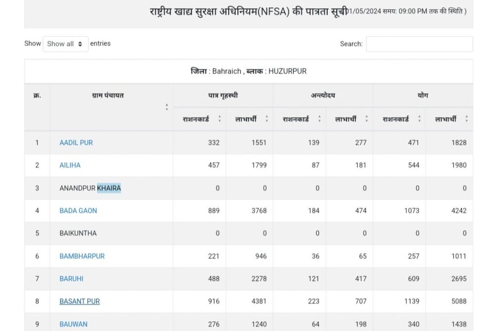 UP Ration Card List May 2024: उत्तर प्रदेश में 2024 राशन कार्ड लिस्ट जारी , यहां से मोबाइल में डाउनलोड करें अपने गांव की लिस्ट