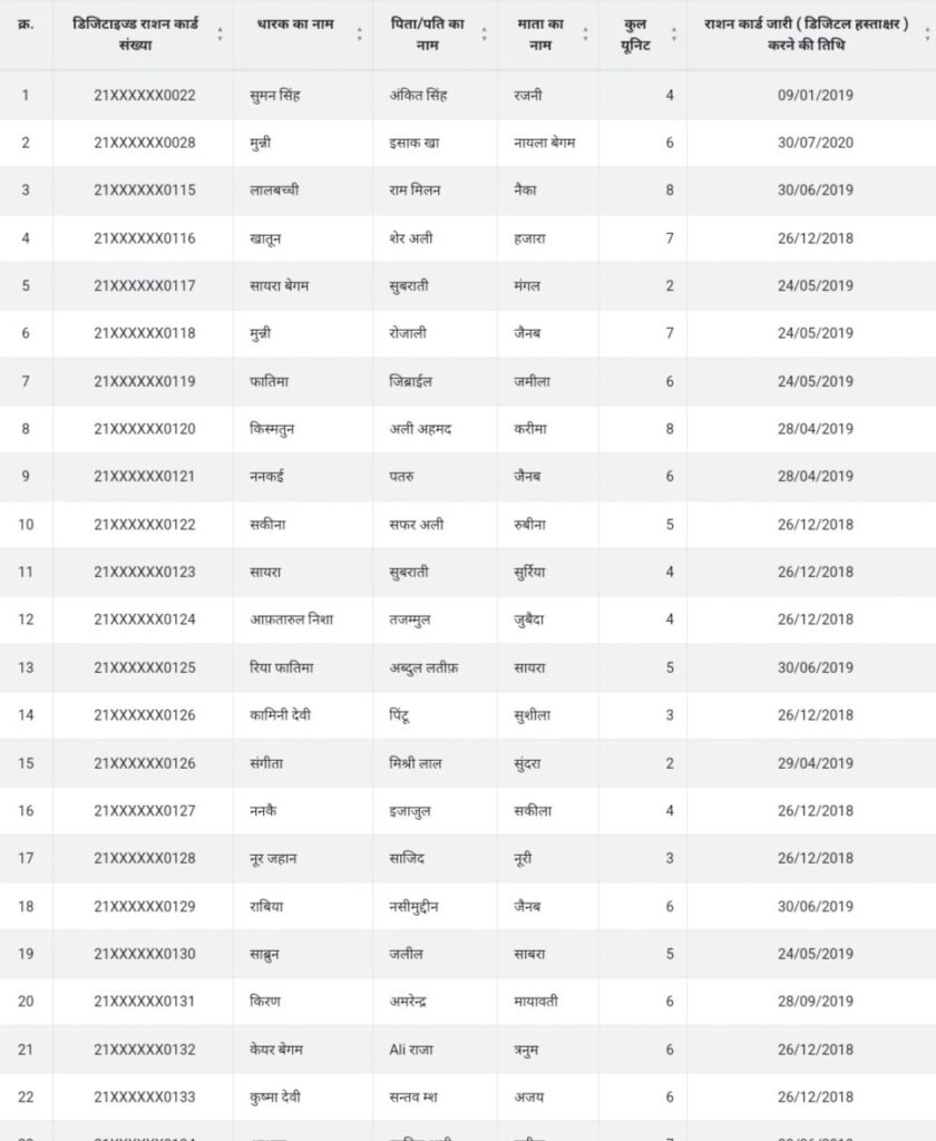 UP Ration Card List May 2024: उत्तर प्रदेश में 2024 राशन कार्ड लिस्ट जारी , यहां से मोबाइल में डाउनलोड करें अपने गांव की लिस्ट