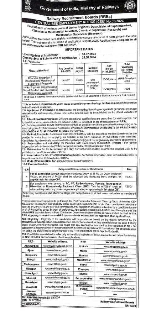 RRB JE Vacancy 2024: आ गया रेलवे में जूनियर इंजीनियर के 7951 पदों पर वैकेंसी के लिए नोटिस, देखें योग्यता और अन्य जानकारी